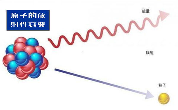 X射線設備 X射線設備